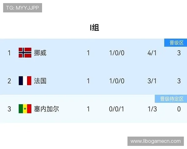 世界杯小组赛约旦与阿根廷的积分情况及关键比赛对晋级的影响分析 世界杯小组赛约旦与阿根廷的积分情况及关键比赛对晋级的影响分析